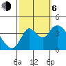 Meins Landing tide chart for Friday, October 6, 2023
