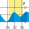 Meins Landing tide chart for Saturday, October 7, 2023