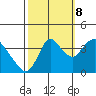 Meins Landing tide chart for Sunday, October 8, 2023