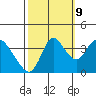 Meins Landing tide chart for Monday, October 9, 2023