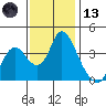 Meins Landing tide chart for Monday, November 13, 2023