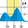Meins Landing tide chart for Tuesday, November 14, 2023