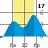 Meins Landing tide chart for Friday, November 17, 2023