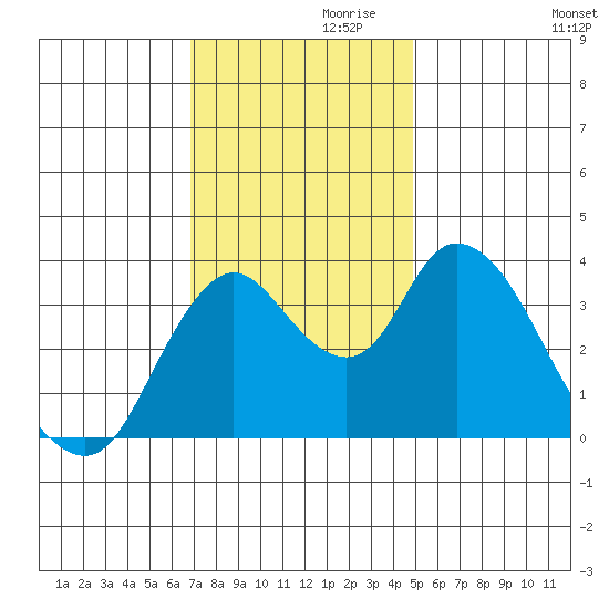 Meins Landing tide chart for Sunday, November 19, 2023