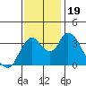 Meins Landing tide chart for Sunday, November 19, 2023