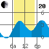 Meins Landing tide chart for Monday, November 20, 2023