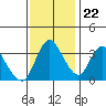Meins Landing tide chart for Wednesday, November 22, 2023