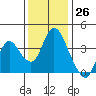 Meins Landing tide chart for Sunday, November 26, 2023