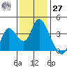 Meins Landing tide chart for Monday, November 27, 2023