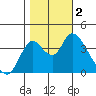 Meins Landing tide chart for Thursday, November 2, 2023