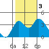 Meins Landing tide chart for Friday, November 3, 2023