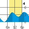 Meins Landing tide chart for Saturday, November 4, 2023