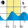 Meins Landing tide chart for Sunday, November 5, 2023