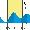 Meins Landing tide chart for Monday, November 6, 2023