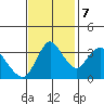Meins Landing tide chart for Tuesday, November 7, 2023