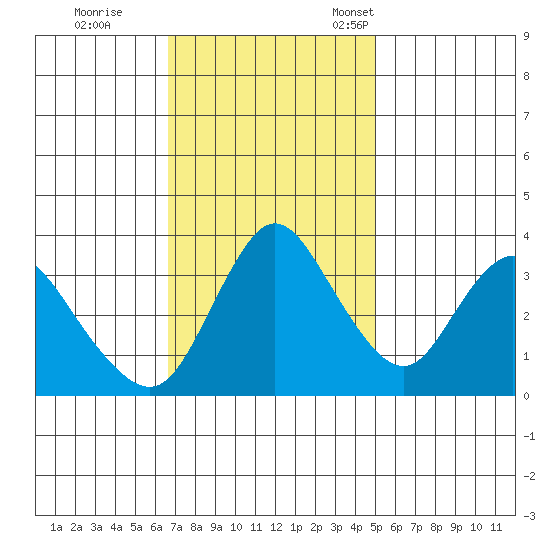 Meins Landing tide chart for Wednesday, November 8, 2023