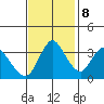 Meins Landing tide chart for Wednesday, November 8, 2023
