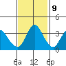 Meins Landing tide chart for Thursday, November 9, 2023