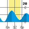 Meins Landing tide chart for Wednesday, December 20, 2023