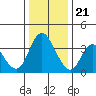 Meins Landing tide chart for Thursday, December 21, 2023