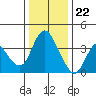 Meins Landing tide chart for Friday, December 22, 2023