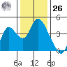 Meins Landing tide chart for Tuesday, December 26, 2023