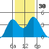 Meins Landing tide chart for Saturday, December 30, 2023