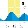 Meins Landing tide chart for Tuesday, December 5, 2023