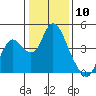 Meins Landing tide chart for Wednesday, January 10, 2024