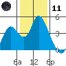 Meins Landing tide chart for Thursday, January 11, 2024