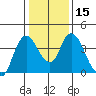 Meins Landing tide chart for Monday, January 15, 2024