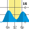 Meins Landing tide chart for Tuesday, January 16, 2024