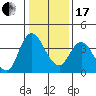 Meins Landing tide chart for Wednesday, January 17, 2024
