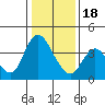Meins Landing tide chart for Thursday, January 18, 2024