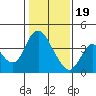 Meins Landing tide chart for Friday, January 19, 2024