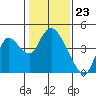 Meins Landing tide chart for Tuesday, January 23, 2024