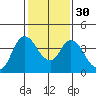 Meins Landing tide chart for Tuesday, January 30, 2024