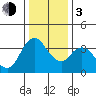 Meins Landing tide chart for Wednesday, January 3, 2024