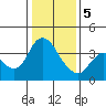 Meins Landing tide chart for Friday, January 5, 2024