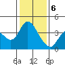 Meins Landing tide chart for Saturday, January 6, 2024