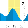 Meins Landing tide chart for Sunday, January 7, 2024