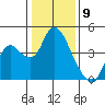 Meins Landing tide chart for Tuesday, January 9, 2024