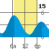 Meins Landing tide chart for Thursday, February 15, 2024