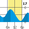 Meins Landing tide chart for Saturday, February 17, 2024