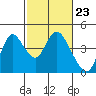 Meins Landing tide chart for Friday, February 23, 2024