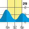 Meins Landing tide chart for Thursday, February 29, 2024