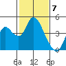 Meins Landing tide chart for Wednesday, February 7, 2024