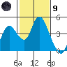 Meins Landing tide chart for Friday, February 9, 2024