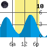 Meins Landing tide chart for Sunday, March 10, 2024