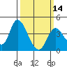 Meins Landing tide chart for Thursday, March 14, 2024